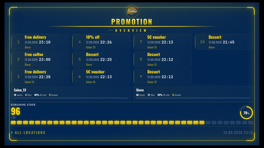 Pregled promocije na Digital Signageu / Promotion overview on Digital Signage